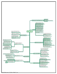 The Purpose and Content of Traditional Sufism
