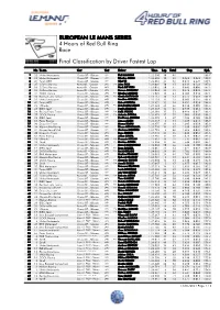 Final Classification by Driver Fastest Lap Race 4 Hours of Red Bull