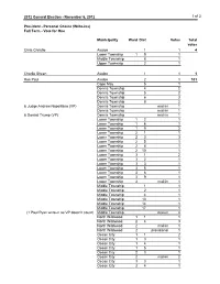 General Election Write-In Results