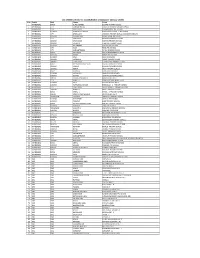 List of 1500 Schools for Establishment of Computer Literacy Center S.No