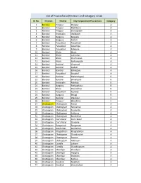 List of Pourashava (Division and Category Wise)