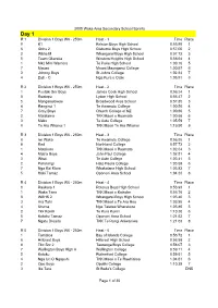 2005 Secondary School Sprints