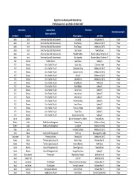 FFA Intermediary Reporting