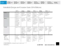 Autodesk Design and Creation Suite 2016 Editions