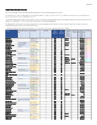 Allocation Scenarios