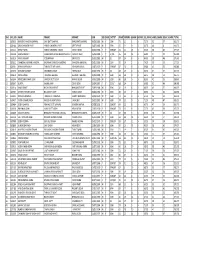 Candetate Marks.Xlsx