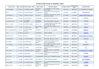 Details of Batch-2014-16- Machinist Trade