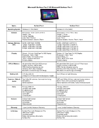 Microsoft Surface Pro 2 VS Microsoft Surface Pro 3