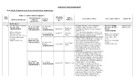 Detail of Division Wise Area of Horticulture Department. S.No. /Div. Name of Officer with Designati