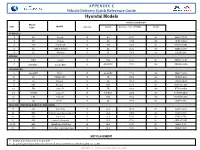 Hyundai Models Technical Bulletin# Model Page Code Model Hyundai Model Revision Date (YYMM) Rev