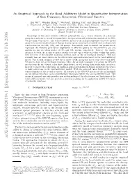 An Empirical Approach to the Bond Additivity Model in Quantitative