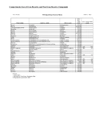 Comprehensive List of Cross-Reactive and Non Cross-Reactive Compounds