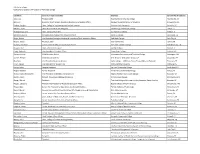 List of Applicants