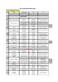 Pit Allocation Gpfh 2019