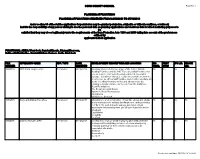 Report Weekly Lists Planning Application Received
