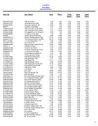 Inventory Alphabetically Item No Item Name Cost Price Total Stock Total