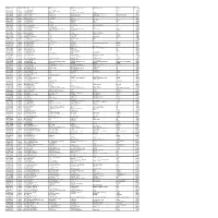 Mgl-Int-3-2016-Unpaid Shareholders List As on 30