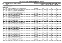 List of Colleges in Mahabubnagar District