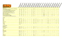 Lulu's Nutritional Data.Xlsx