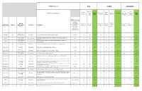 Mitigation Strategies
