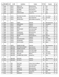 List of Final Contesting Candidates of MP General Election