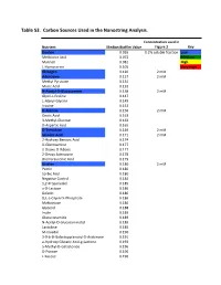 Supplementary Tables Vfinal.Xlsx