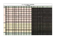 2019 -2020 First機器人大賽台灣選拔賽fll Jr得獎名單