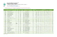 Regional Haze Program List of Facilities That Qualified for Four Factor Analysis Based on PSEL Q/D (2017) > 5
