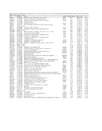 Supplementary File 1B Revised-Förslag