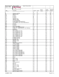 Chart of Accounts