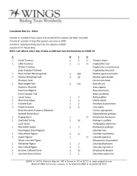 Bird List - Belize