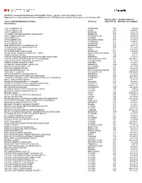 GST/HST Incremental Federal Rebate For