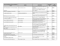 Resource Material Name Author Description Copyright Year Item