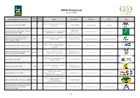 WBFSH Members List (As of Feb 2021)