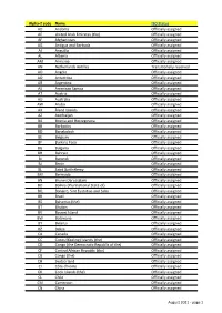 RA List of ISIN Prefixes August 2021