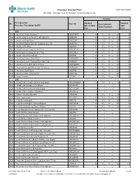 RGH Procedure Cat: 25 Selected Show Procedures: ALL