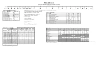 FCA US LLC 2022 Truck / MPV Vehicle Identification Number Code Guide June 4, 2021