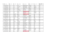 Name of CSC Agent Sr.No