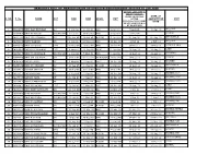 Seniority Roll of Merged Grade of Office Superintendent As Date 01 Jan 2020 Revised Seniority in Present Merged Grade As Per Mod Date of S