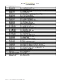 RMIT Classification: Trusted