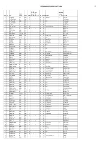 1911 Census List
