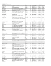 CUMMINS INDIA LIMITED UNPAID DATA for the YEAR 2015-16 INTERIM Proposed Date NAME of the SHARESHOLDERS ADDRESS of the SHAREHOLDERS STATE PIN Folio No