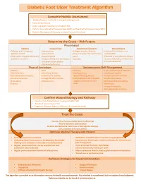 Diabetic Foot Ulcer Treatment Algorithm
