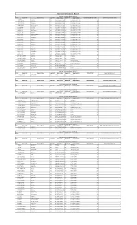 Operator Performance Report-1 (OPPR-1) S
