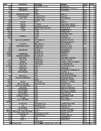PHRF MASTER PHRF Master Nov 2017.Xlsx 2/15/18