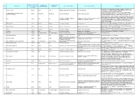 Pkd) Activities (Class) Comments Registration Origin 31.12.2004