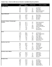 Candidate Results W Late Results