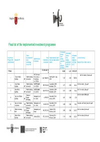 Final List of the Implemented Investment Programme