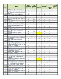 Inst. Code Name Total Registered Students Total Enrolled Students