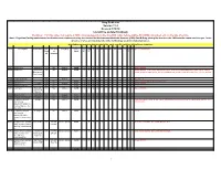 Drug Code List Version 11.4 Revised 5/18/18 List Will Be Updated Routinely